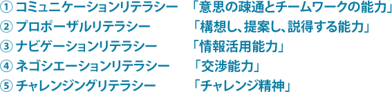 ①コミュニケーションリテラシー「意思の疎通とチームワークの能力」/②プロポーザルリテラシー「構想し、提案し、説得する能力」/③ナビゲーションリテラシー「情報活用能力」/④ネゴシエーションリテラシー「交渉能力」/⑤チャレンジングリテラシー「チャレンジ精神」