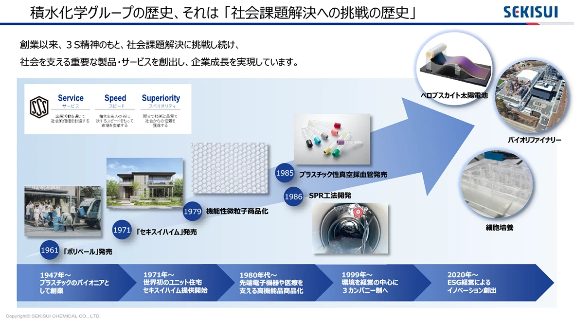積水化学工業の事業イメージ